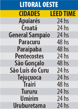 litoral-oeste litoral-oeste